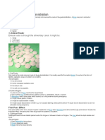 Routes of Drug Administration