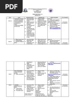 Session Plan For Cookery NC LL