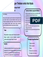 Rancangan Tindakan Aksi Nyata Modul 1.4