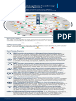 2022 2024 Technology Adoption Roadmap For Midzsize Enterprises