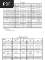 Examination Schedule Fall 2022