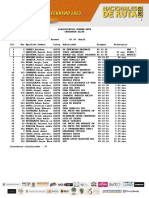 Clasificacion Ruta Elite