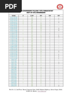 BVSR Students Traffic Data