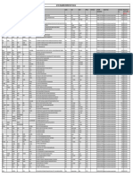 Unclaimed Dividend 2013 14