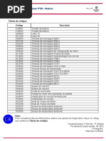 Troubleshooting Do Módulo PTM - Meteor: Tabela de Códigos Código Descrição