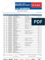 XCO WE Results