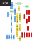 Diagrama en Blanco