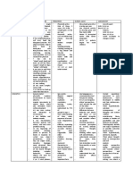 Developmental Milestones Chart