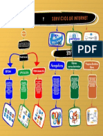 Evidencia GA1-220501046-AA1-EV01 Mapa Conceptual - Software y Servicios de Internet