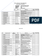 Kisi - Kisi Soal Ujian Sekolah Tahun Pelajaran 2021/2022