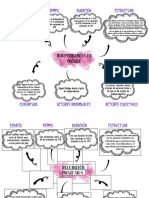 Mapa Conceptual Revolucion Mexicana 3