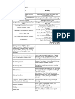 Aspect Impact Hazard Risk Production and Inspection