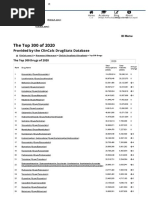 The Top 300 Medicines of 2020