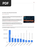 50 of 2021's Best-Selling Pharmaceuticals - Drug Discovery
