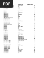 Ans 7 Montgomery Fleet Equipment Inventory FA PART 2 END