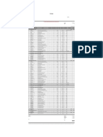 Cisco Estimate - KAFD Project - District Routers