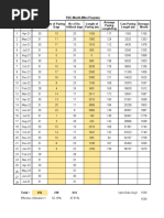 Daily & Monthly PQC Progress