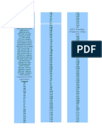 Caracteres ASCII de Control Y ALT.