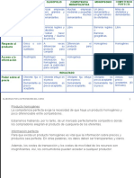 Resumen Modelos de Mercado