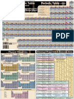 Tabla Periódica de Los Elementos Químicos