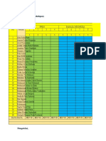 Analisis Penilaian PTS T7 Dan PTS Bahasa Sunda