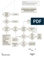 Form Penapisan Pertek