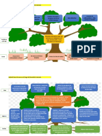 Arbol de Objetivos y Alternativas (2) Fin..