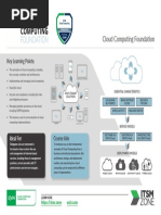 Cloud Computing Foundationonapage