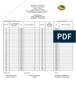 Item Analysis