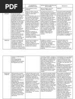 Cuadro Terapias Modernas y Posmodernas TERAPIA SISTEMICA