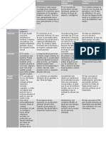 Enfermedades de Transmision Sexual