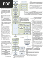 Number Analysis Huawei - MSC