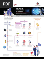 Politica INFO ConflitoInteresses ComplianceCPS