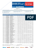 DHI ME Standings