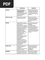 Adenomiosis y Endometriosis