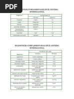 Medidas de Fisica