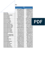 Data Realisasi PAD Provinsi Di Indonesia 2013 2018