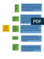 Plantilla de Cuadro Sinoptico en Word 2