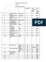 Vsla Financial and Monitoring Reporting Tool For December (Mikuini)