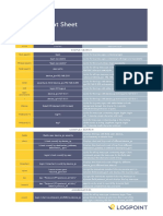 LogPoint - Cheat Sheet - v6