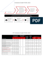 SIT Indicative Grade Profile 0