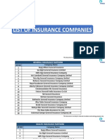 04 List of Insurance Companies