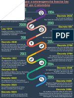 Linea de Tiempo Niif en Colombia