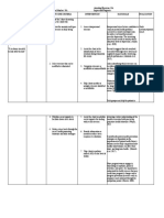 Nursing Care Process (NCP) Stress Overload Prepartum