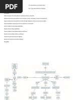 Aprendizaje Significativo Ejemplos Ef