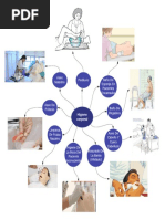 Higiene Personal Del Paciente