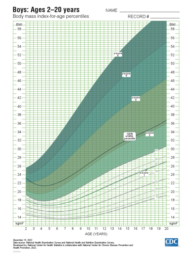 BMI-Age-percentiles-BOYS-Z-Scores 2-20 Años Niños | PDF | Body Mass ...