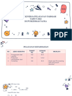 Capaian Kinerja Pelayanan Farmasi