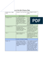 Sword of The Spirit Scripture Sheet Christian Doctrine 1