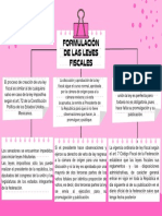 Formulacion de Las Leyes Fiscales